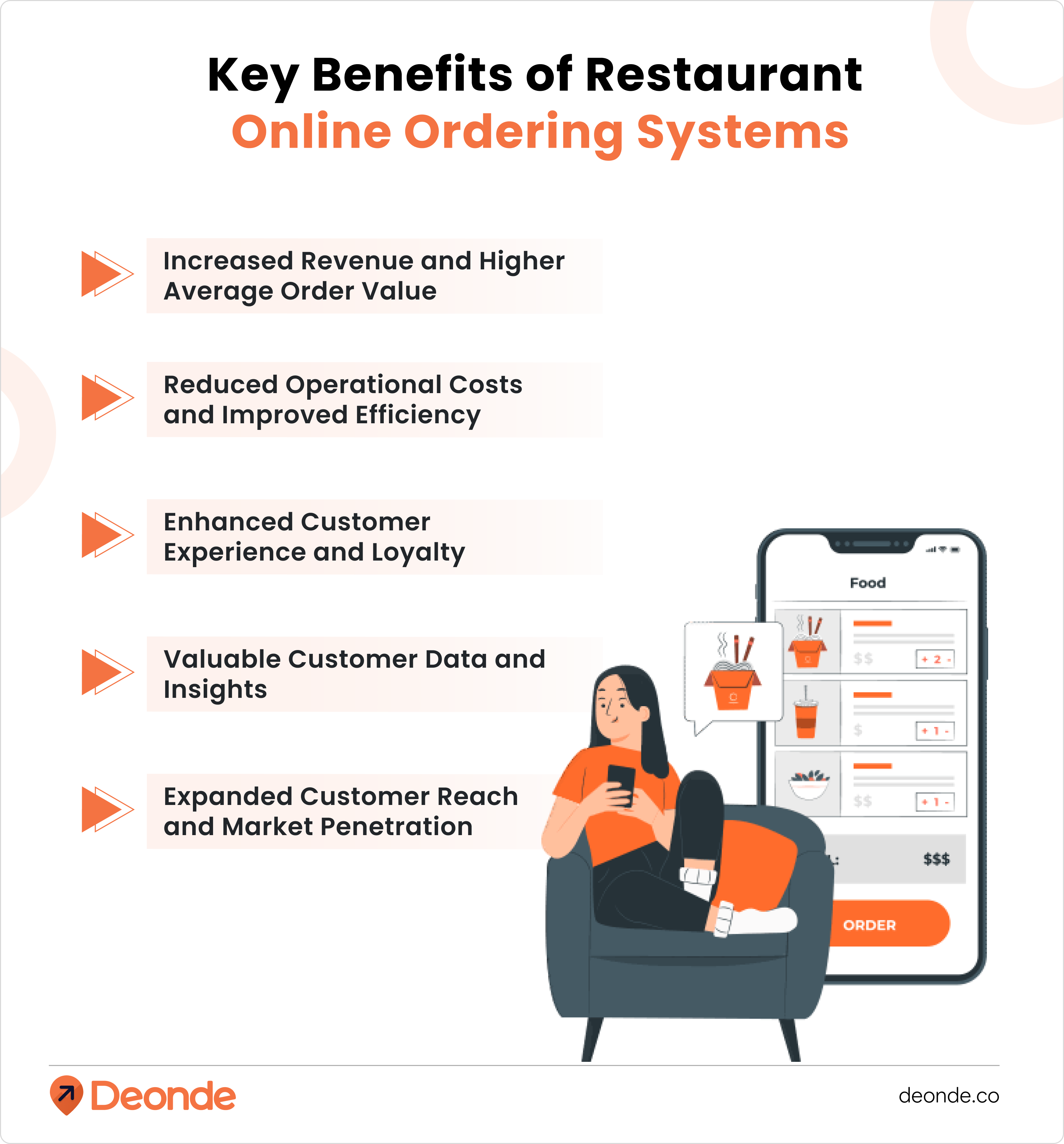 Key Benefits of Restaurant  Online Ordering Systems